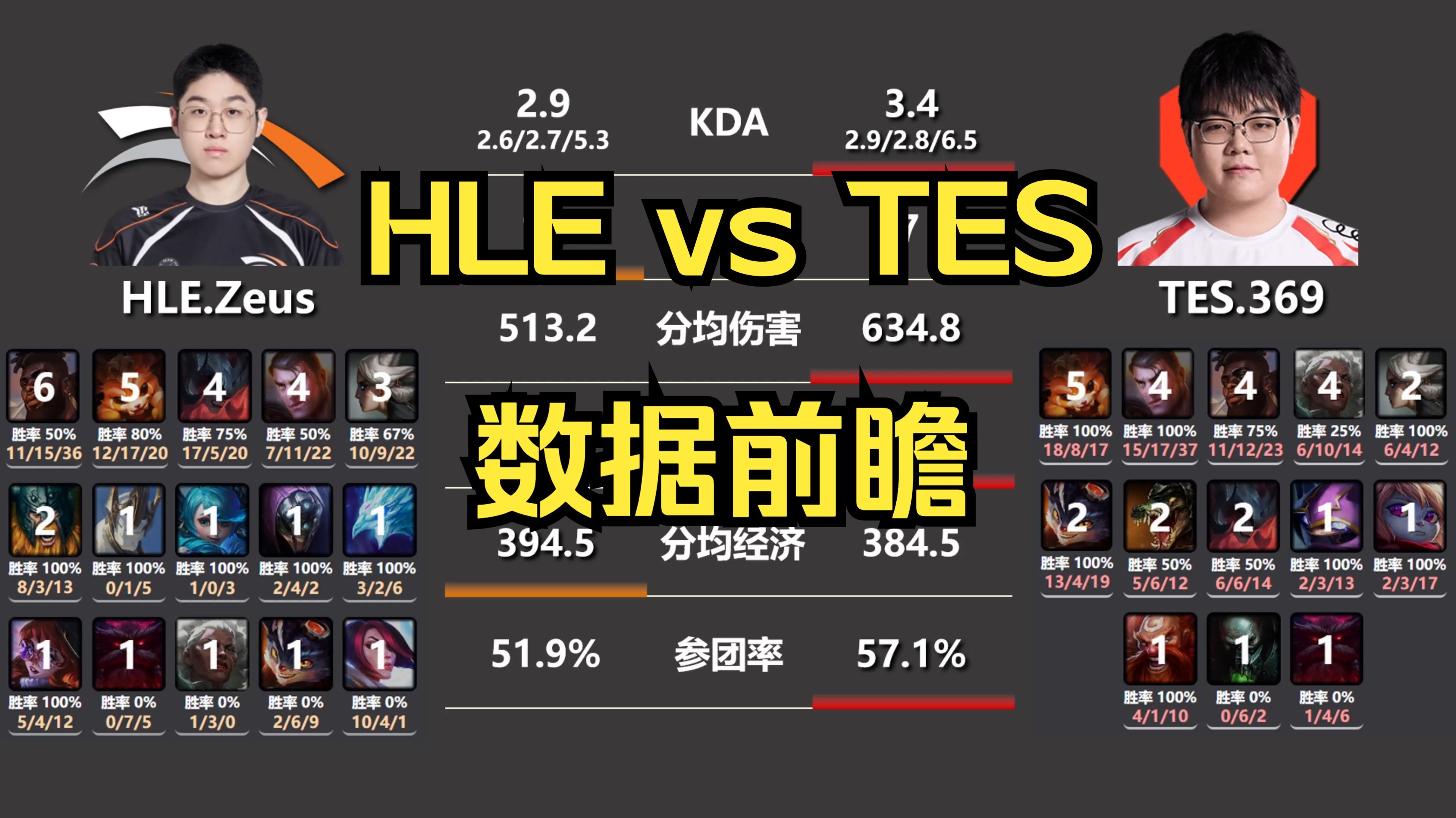 包含RNG绝杀HLE，Inspired关键团战开团秒人焦点之战小组赛，成为赛场最大亮点的词条