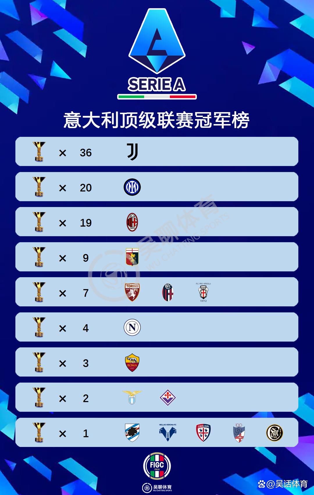 包含意甲球队状态神勇,连胜场数刷新纪录的词条 包含意甲球队状态神勇,连胜场数刷新纪录的词条