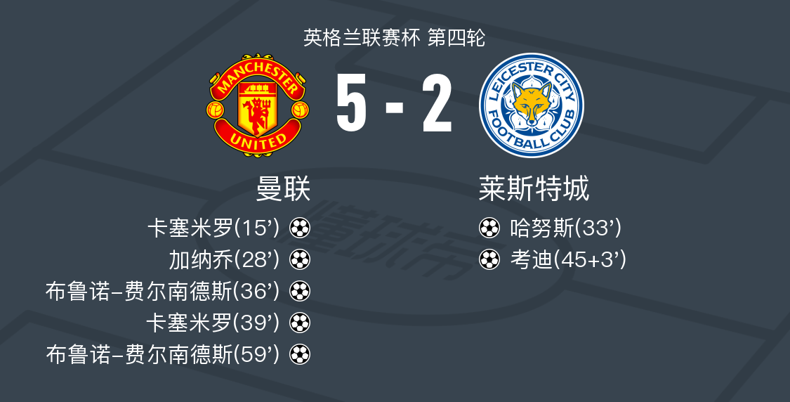 曼联主场憾负布莱顿，遗憾失去领先优势