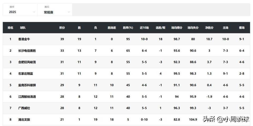 美国篮协公布新一季赛程安排